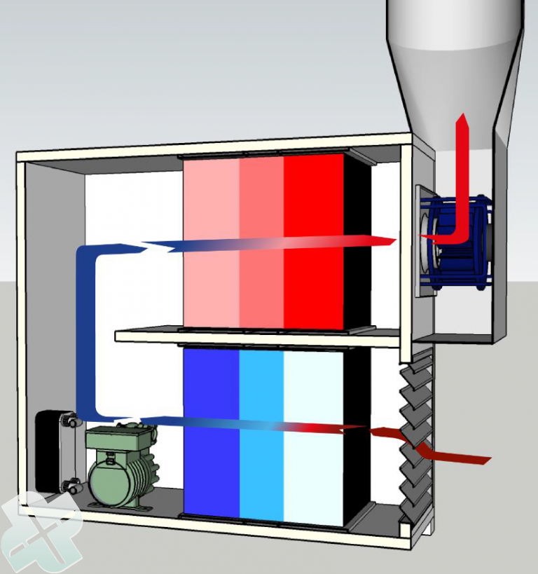 Air drying by condensation Agratechniek Drying Installations & Equipment