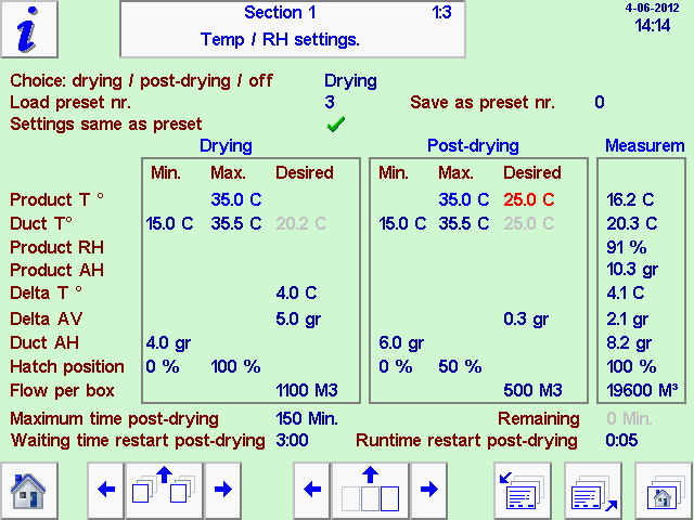 ABC Verwarmingsregelaar