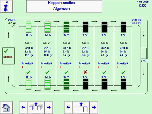 WAgratech Hybride Luchtdroger bij gesloten cellen