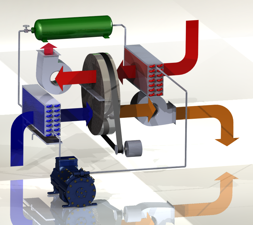 Voordrogen van proceslucht middels condensatie
