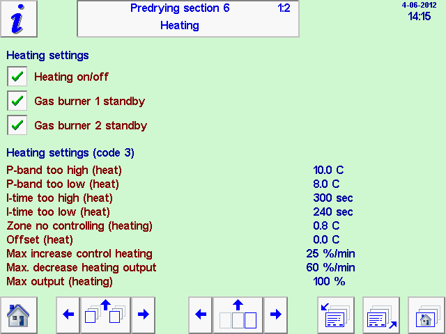 ABC Stabiele verwarming met ABC